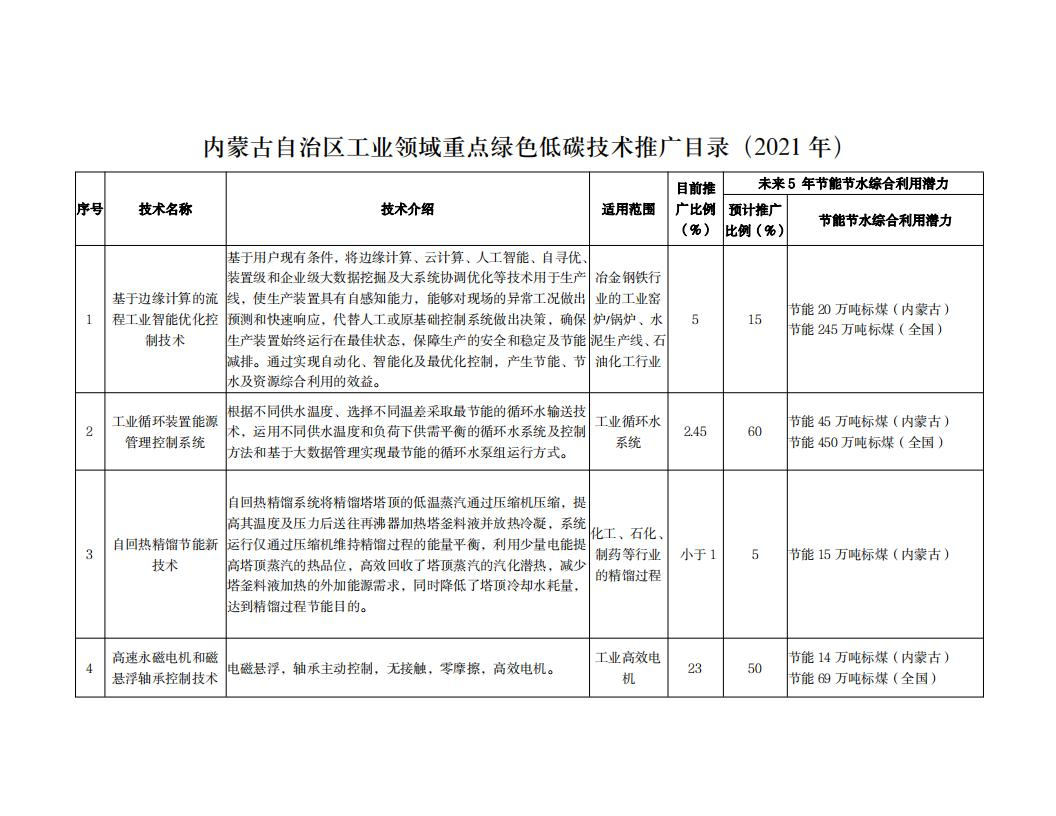 內(nèi)蒙古達智能源科技有限公司官方網(wǎng)站