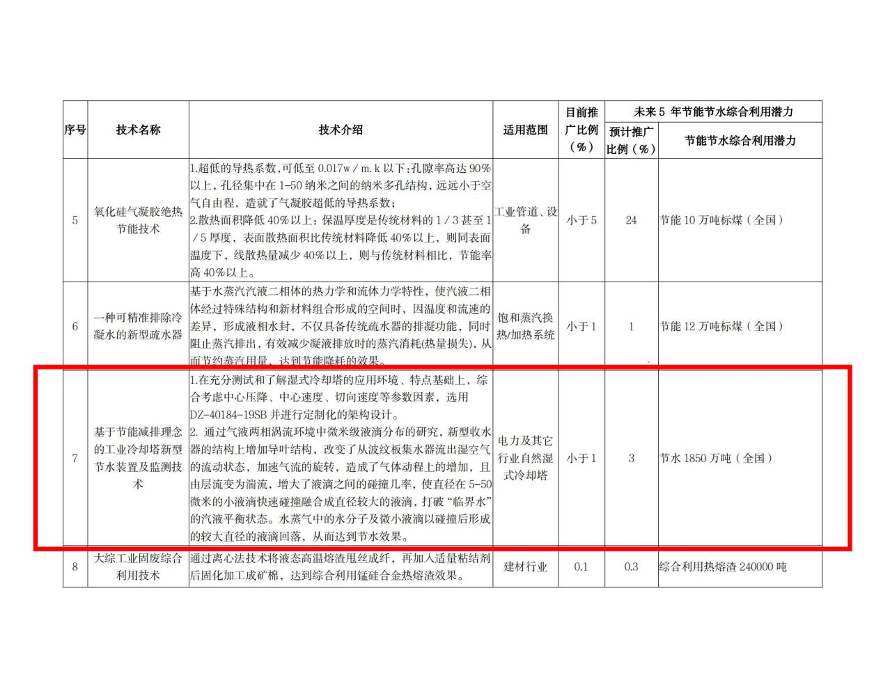 內(nèi)蒙古達智能源科技有限公司官方網(wǎng)站