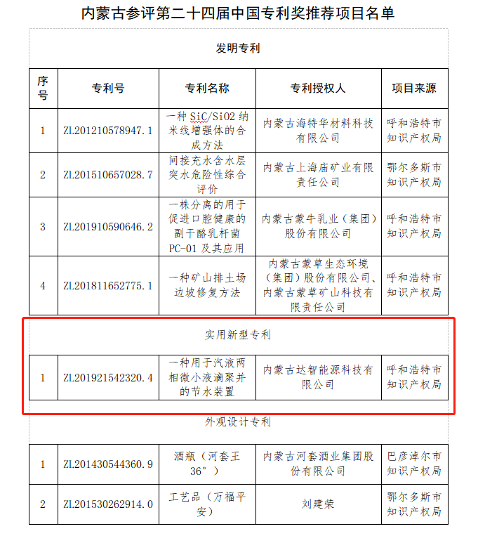 內(nèi)蒙古達智能源科技有限公司官方網(wǎng)站